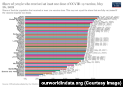 Numărul dozelor de vaccin anti-COVID-19 administrate la 100 de mii de persoane, 26 mai 2021