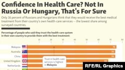 INFOGRAPHIC: Confidence In Health Care