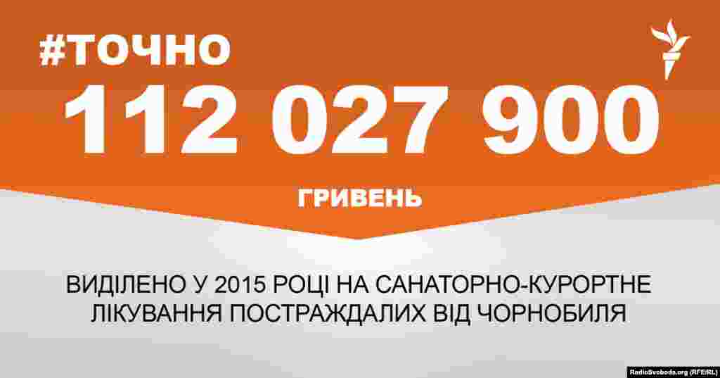 ДЖЕРЕЛО ІНФОРМАЦІЇ Сторінка проекту Радіо Свобода&nbsp;#Точно