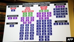 Skema e familjeve mafioze siciliane, që janë trashëguese të "Cosa Nostra-s" (Ilustrim)