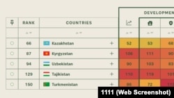 Скриншот глобального аналитического центра The Legatum Prosperity Index