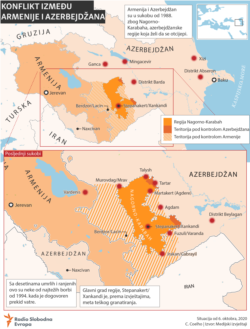 The Conflict Between Armenia And Azerbaijan, localized for Balkan Service