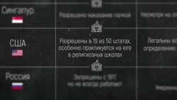 В каких странах можно/нельзя бить детей и как