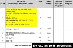 Dosja e tenderit të Spitalit të Ferizajt.