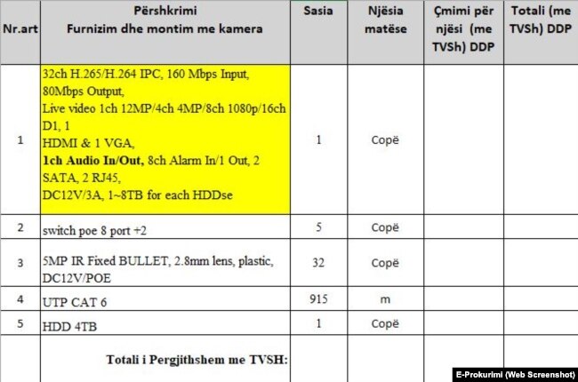 Dosja e tenderit të Spitalit të Ferizajt.