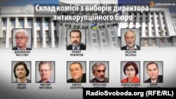 Склад комісії з виборів директора Антикорупційного бюро 