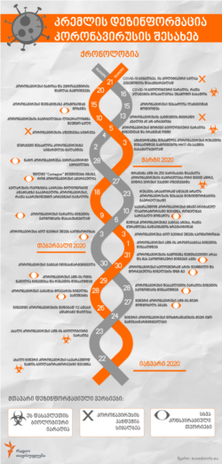 Georgia -- coronavirus and Russian disinformation