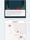 Vertical infographic