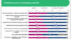 Romania - IRES poll discrimination, 26 feb. 2019