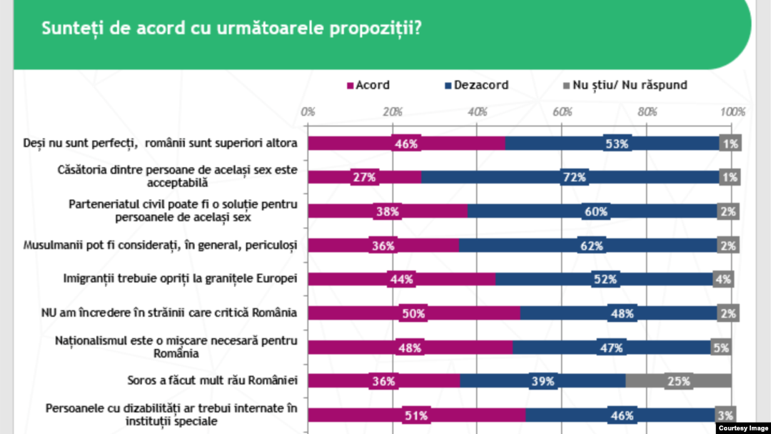Romania - IRES poll discrimination, 26 feb. 2019