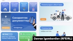 "Түндүк" тиркемесинен скриншот. Иллюстрациялык сүрөт.