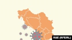 COVID-19: Zapadni Balkan