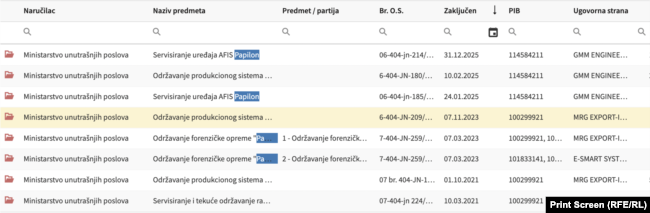 Të dhënat publike në portalin serb të prokurimeve tregojnë blerjet nga Serbia të pajisjeve nga Papilon.