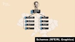 Відповідно до українського реєстру юросіб, кінцевим бенефіціаром австрійської фірми Teleferic Holdings є Гернот Ляйтнер