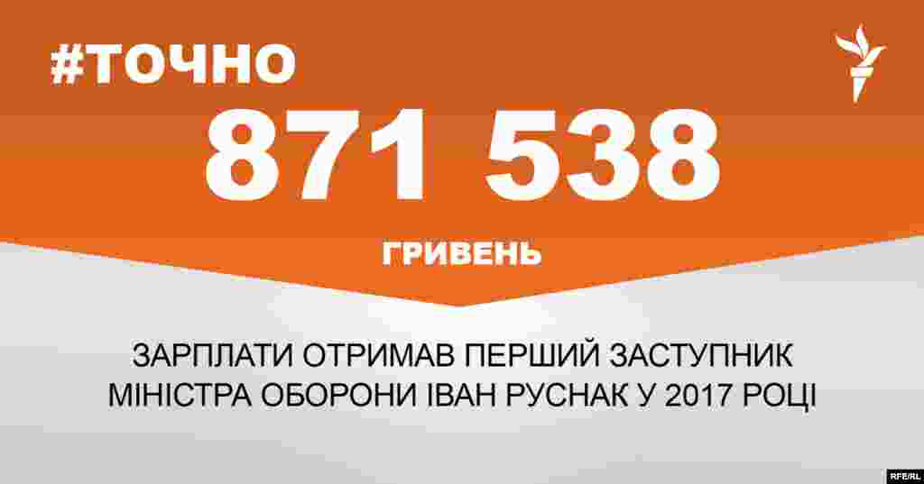 ДЖЕРЕЛО ІНФОРМАЦІЇ Сторінка проекту Радіо Свобода&nbsp;#Точно