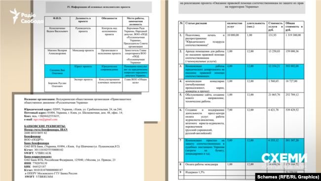 Російські гроші та батько у Міноборони рф_23