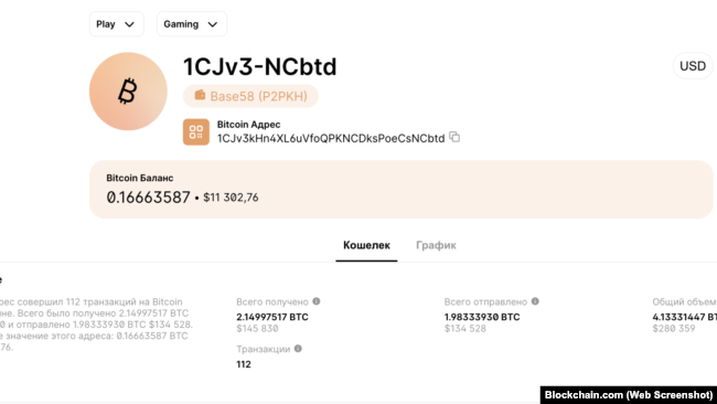 I lidhur me portofolin kripto cz24