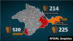 Проект «Груз 200», графика по количеству некрологов