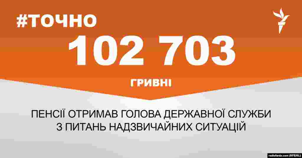 ДЖЕРЕЛО ІНФОРМАЦІЇ Сторінка проекту Радіо Свобода&nbsp;#Точно