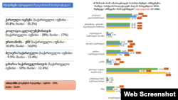 ფრაგმენტი კვლევიდან