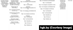 Беларускія выдаўцы ў сьпісе «экстрэмісцкіх арганізацый» ад КДБ