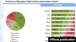 Інфографіка групи «Рейтинг»