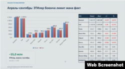 Энергетика министринин баяндамасынан алынган скриншот.