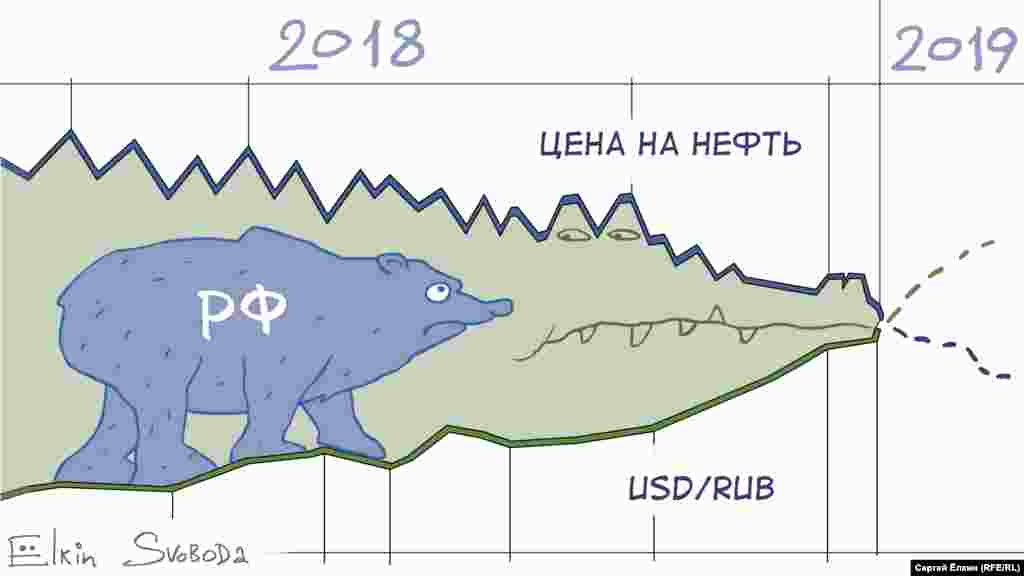 Значення ціни на нафту очима російського художника Сергія Йолкіна. НА ЦЮ Ж ТЕМУ