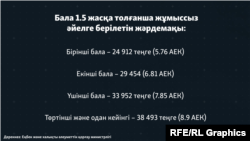 Бала 1,5 жасқа толғанша жұмыссыз әйелге берілетін жәрдемақы.