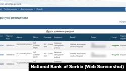 Javno dostupna baza Narodne banke Srbije, u kojoj se vidi deo deviznih računa Srpsko-ruskog humanitarnog centra u Aik banci (bazi pristupljeno 14. januara 2026)