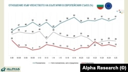 Отношение към членството в ЕС