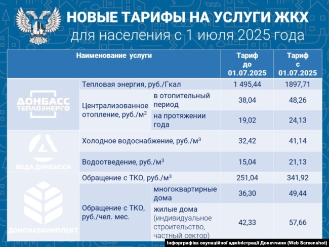 Нові тарифи в окупованому Донецьку з 1 липня цього року