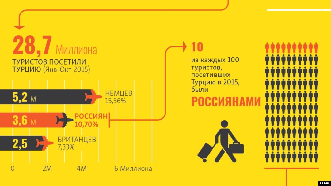 Российский туризм в Турцию