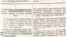 Пратакол пасяджэньня Прэзыдыюму ВС БССР аб вынясесеньні на сэсію ВС пытаньня аб пераназове Менску, 1939 год.