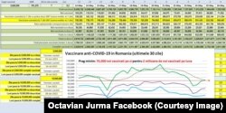 Rata de vaccinare în ultimele 14 zile