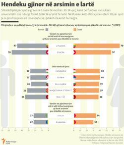 Kosovo - infographic