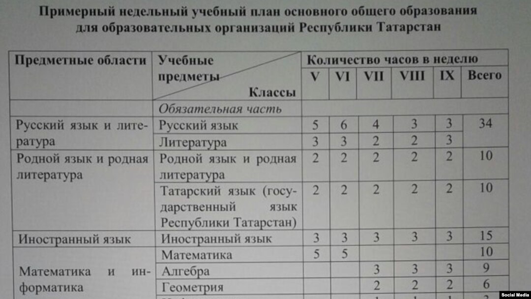 Социаль челтәрләрдә таралган укыту планы
