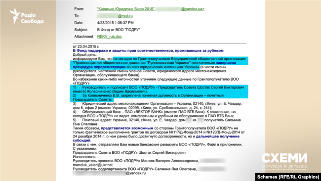 Російські гроші та батько у Міноборони рф_19