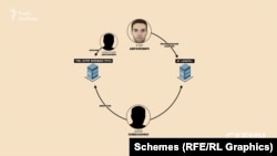 Бенефіціаром «Інтер енерджи груп» у реєстрі зазначений Абрамович Олександр Ілліч – батько нардепа