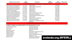 Сьпіс асоб, якіх не рэкамэндуецца працаўладкоўваць 