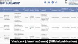 Дел од договорите на Владата (Генералниот секретаријат) со Инвока гроуп објавени во Електронскиот систем за јавни набакви
