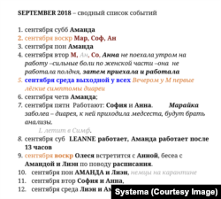 График учета работы гувернанток на начало сентября 2018 года