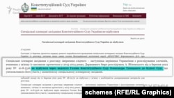 Обидва засідання не відбулися через недопуск на них Олександра Тупицького