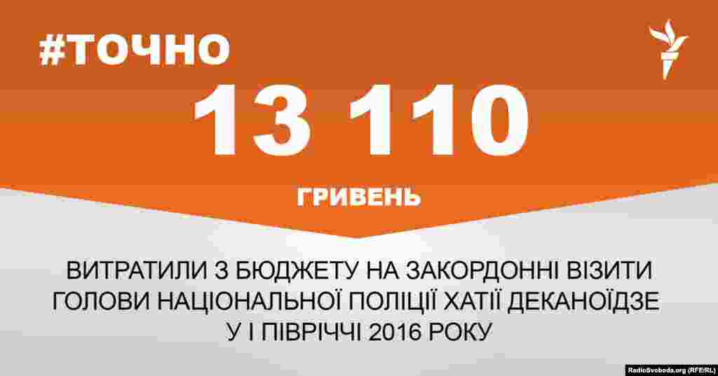 ДЖЕРЕЛО ІНФОРМАЦІЇ Сторінка проекту Радіо Свобода&nbsp;#Точно