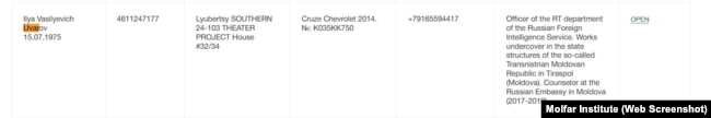 Emri dhe të dhënat e Ilia Uvarovit në databazën e publikuar nga Molfar për persona të dyshuar për lidhje me inteligjencën ruse.