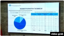 Ипотекалык насыя алууга арыз бергендердин кезеги жөнүндө маалымат.