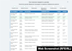 Baza koja pokazuje da je na parceli u vlasništvu Eme Radoičić gradnja došla tek do faze građevinske dozvole. Snimak ekrana nastao 22. aprila 2026.