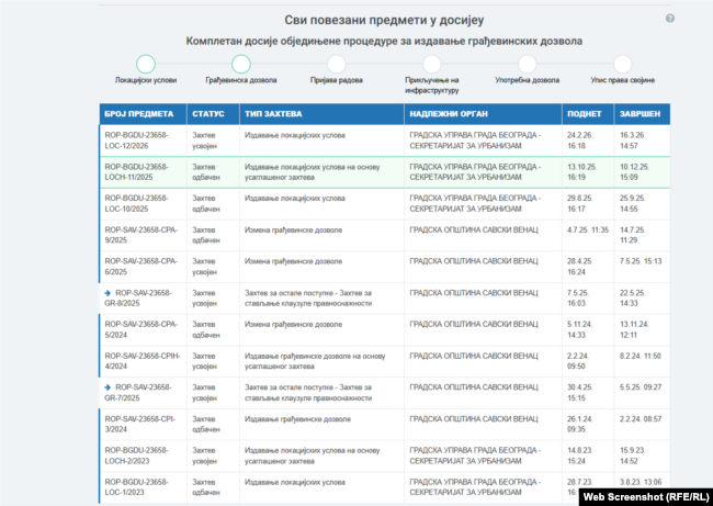 Sipas të dhënave në regjistër, ndërtimi në truallin në pronësi të Ema Radoiçiqit ka arritur vetëm në fazën e lejes së ndërtimit. Kjo fotografi është realizuar më 22 prill 2026.