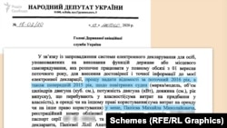 Депутат з ОПЗЖ просив надати відомості за 2015 та 2016 роки, хоча листа писав на початку 2020-го