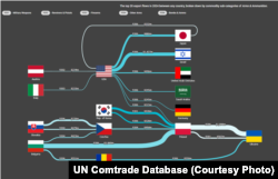 Top 20 arms and ammunition exporters according to the UN Comtrade Database Labs Visualisator - Spiceflow. The estimated export value for 2024 was $13.44 billion.